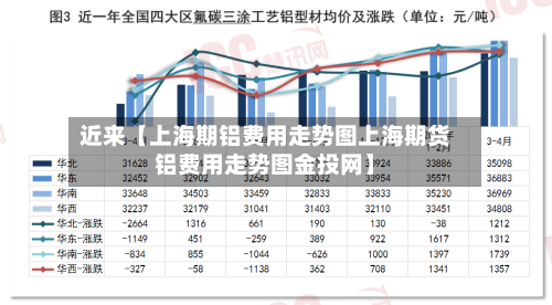 近来【上海期铝费用走势图上海期货铝费用走势图金投网】-第3张图片