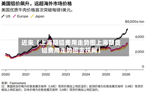 近来【上海期铝费用走势图上海期货铝费用走势图金投网】-第2张图片