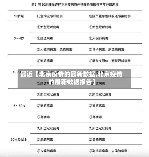 最近【北京疫情的最新数据,北京疫情的最新数据报告】-第2张图片