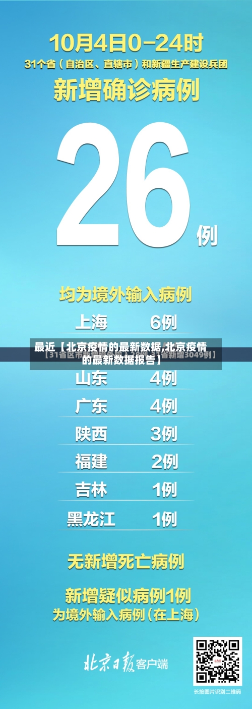 最近【北京疫情的最新数据,北京疫情的最新数据报告】-第3张图片