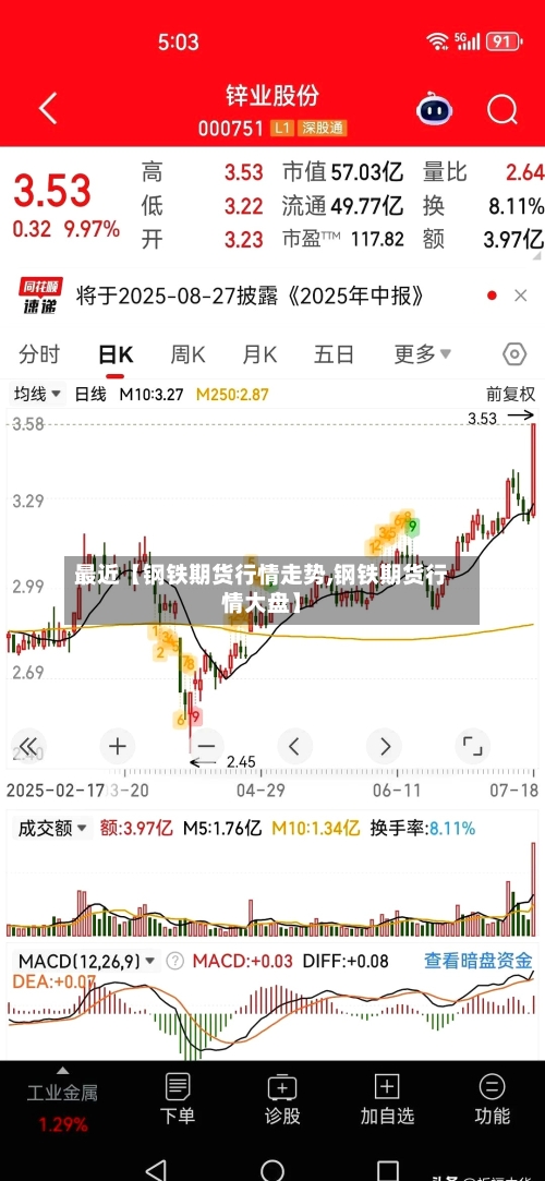 最近【钢铁期货行情走势,钢铁期货行情大盘】