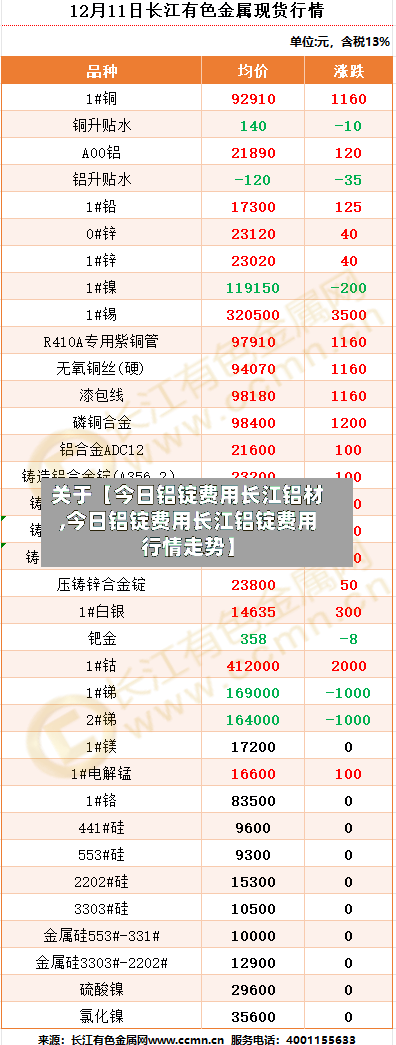 关于【今日铝锭费用长江铝材,今日铝锭费用长江铝锭费用行情走势】