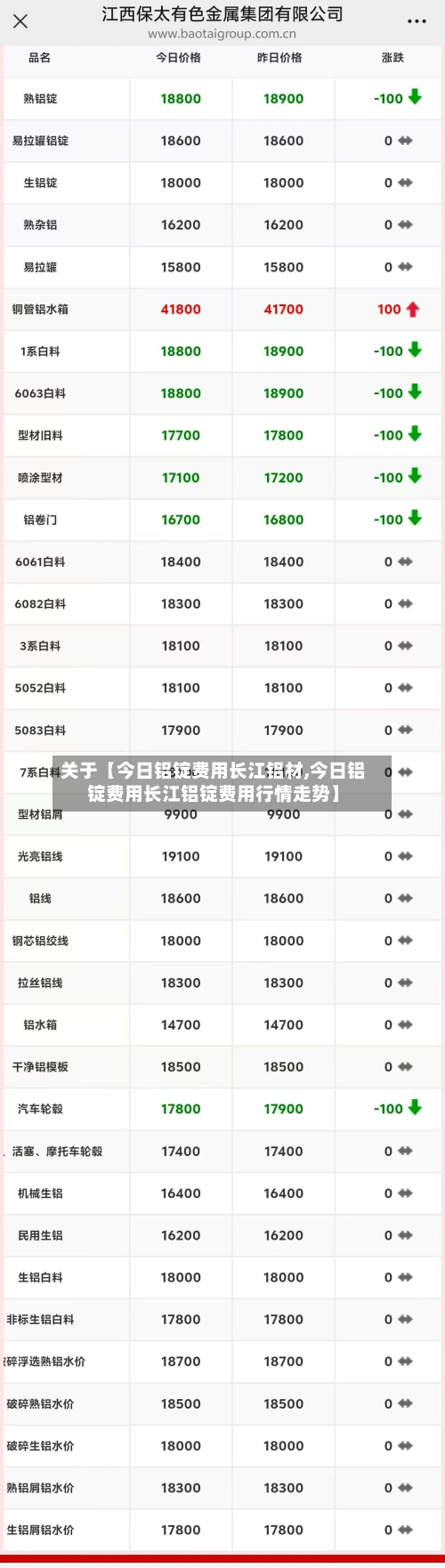 关于【今日铝锭费用长江铝材,今日铝锭费用长江铝锭费用行情走势】-第2张图片