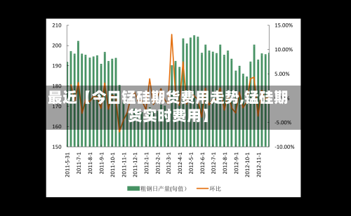 最近【今日锰硅期货费用走势,锰硅期货实时费用】-第2张图片