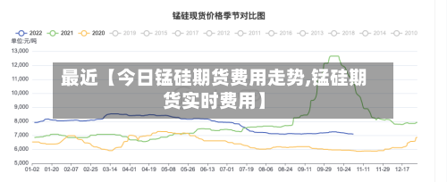 最近【今日锰硅期货费用走势,锰硅期货实时费用】