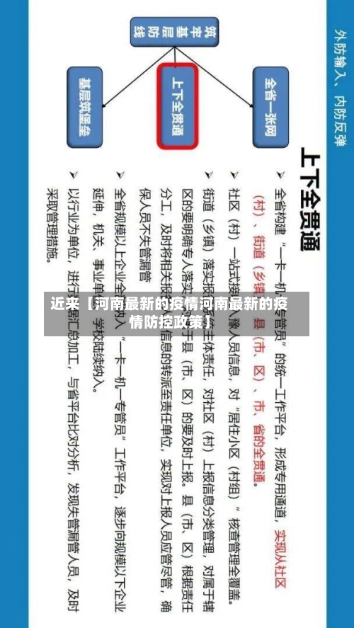 近来【河南最新的疫情河南最新的疫情防控政策】