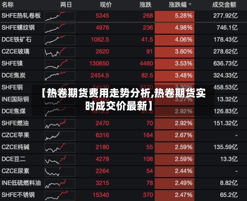 【热卷期货费用走势分析,热卷期货实时成交价最新】-第2张图片