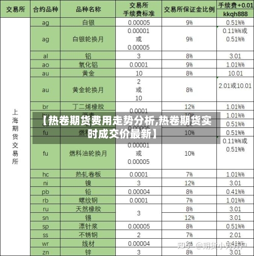【热卷期货费用走势分析,热卷期货实时成交价最新】
