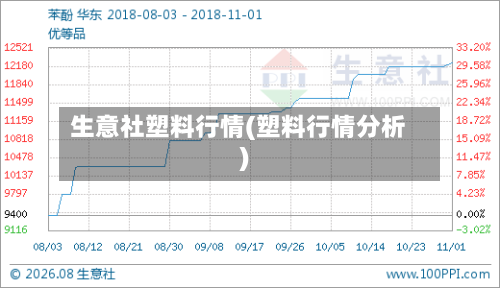 生意社塑料行情(塑料行情分析)-第2张图片