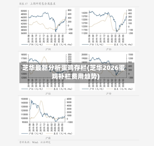 芝华最新分析蛋鸡存栏(芝华2026蛋鸡补栏费用趋势)-第3张图片