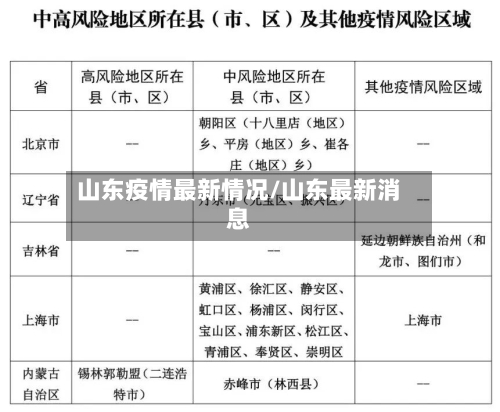 山东疫情最新情况/山东最新消息
