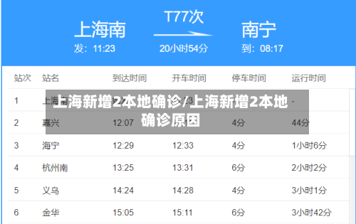 上海新增2本地确诊/上海新增2本地确诊原因