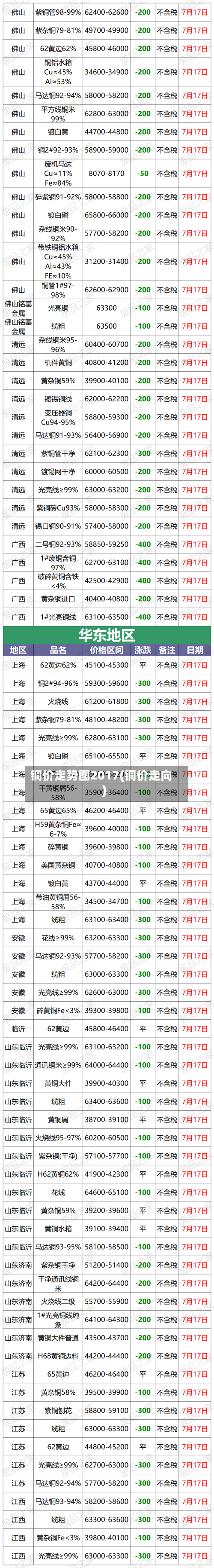 铜价走势图2017(铜价走向)