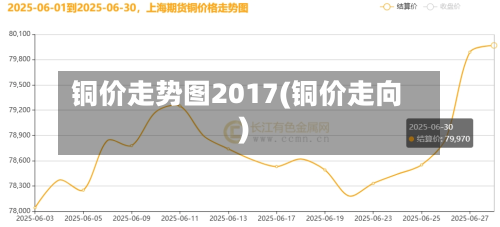 铜价走势图2017(铜价走向)-第2张图片