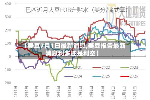 【美豆7月1日最新消息,美豆报告最新消息利多还是利空】