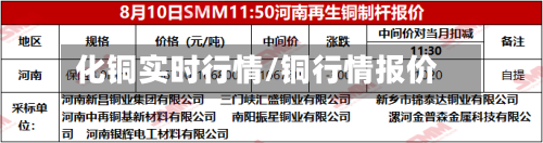 化铜实时行情/铜行情报价