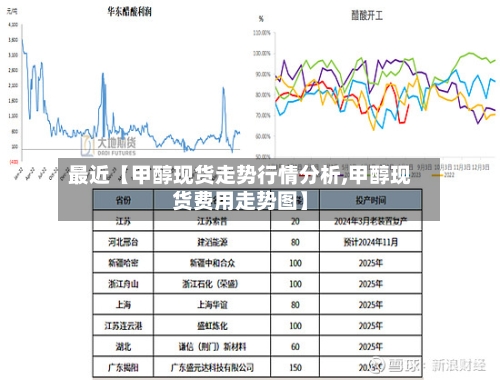 最近【甲醇现货走势行情分析,甲醇现货费用走势图】