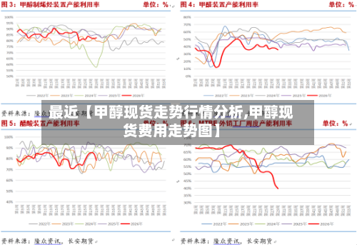 最近【甲醇现货走势行情分析,甲醇现货费用走势图】-第2张图片
