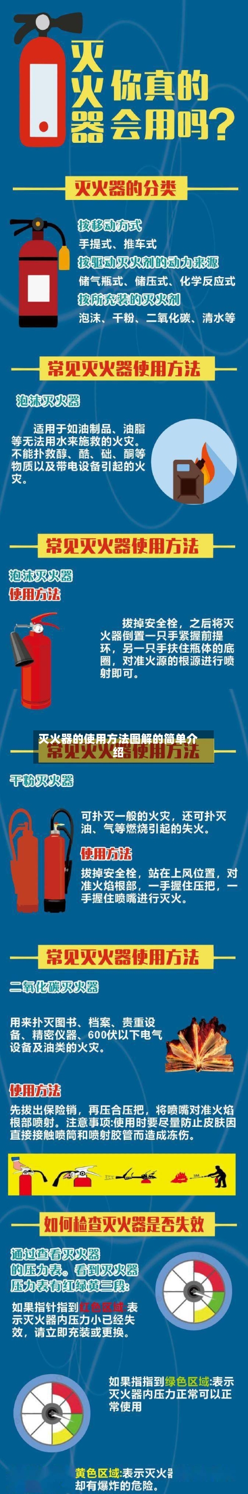 灭火器的使用方法图解的简单介绍