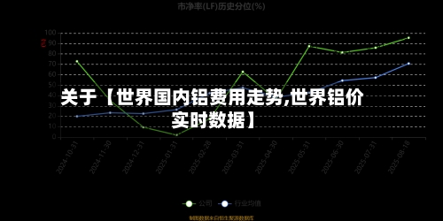 关于【世界国内铝费用走势,世界铝价实时数据】-第2张图片