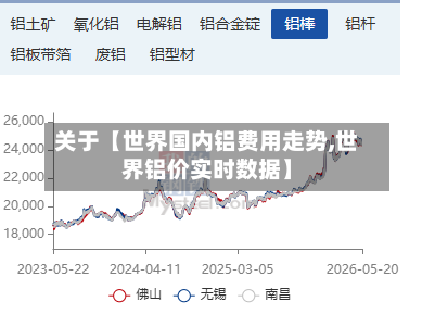 关于【世界国内铝费用走势,世界铝价实时数据】-第3张图片