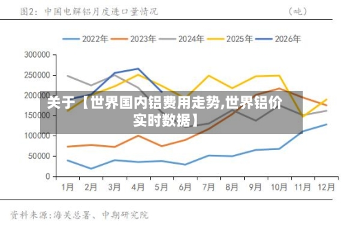 关于【世界国内铝费用走势,世界铝价实时数据】