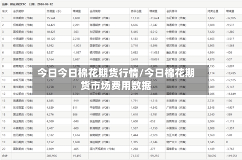 今日今日棉花期货行情/今日棉花期货市场费用数据