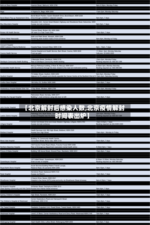 【北京解封后感染人数,北京疫情解封时间表出炉】-第3张图片
