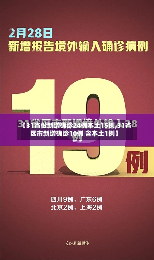 【31省份新增确诊24例本土15例,31省区市新增确诊10例 含本土1例】-第3张图片