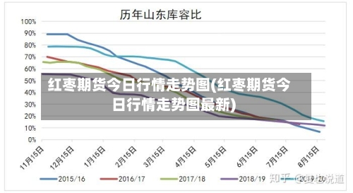 红枣期货今日行情走势图(红枣期货今日行情走势图最新)-第3张图片