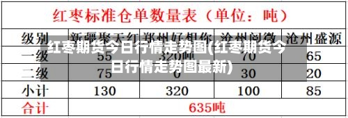 红枣期货今日行情走势图(红枣期货今日行情走势图最新)-第2张图片