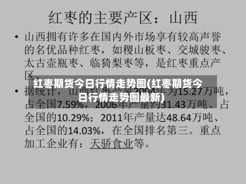 红枣期货今日行情走势图(红枣期货今日行情走势图最新)