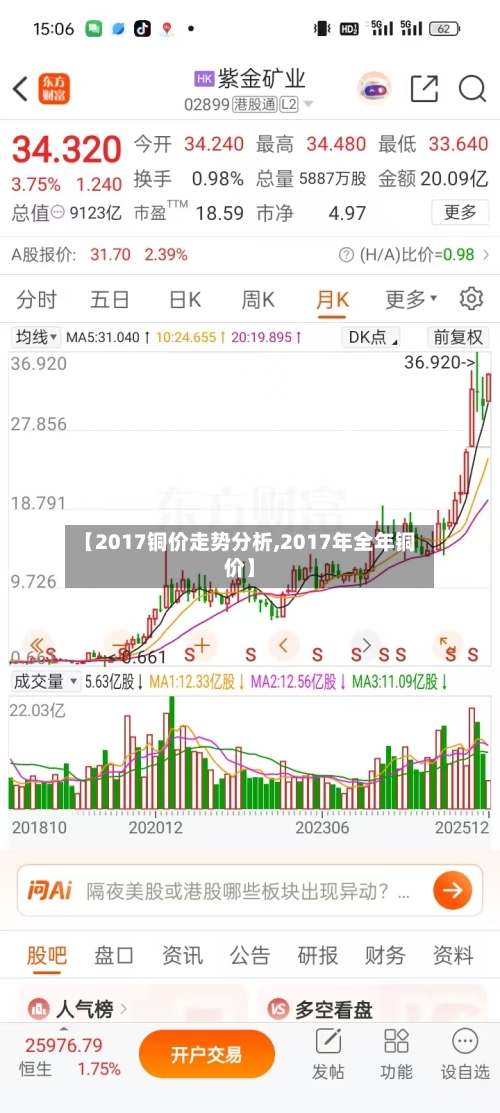 【2017铜价走势分析,2017年全年铜价】-第2张图片