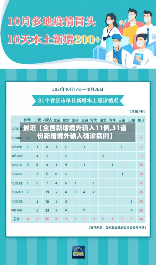 最近【全国新增境外输入11例,31省份新增境外输入确诊病例】