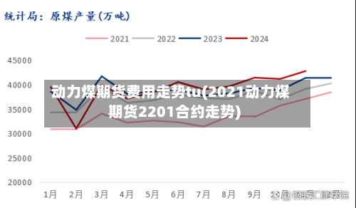 动力煤期货费用走势tu(2021动力煤期货2201合约走势)-第2张图片