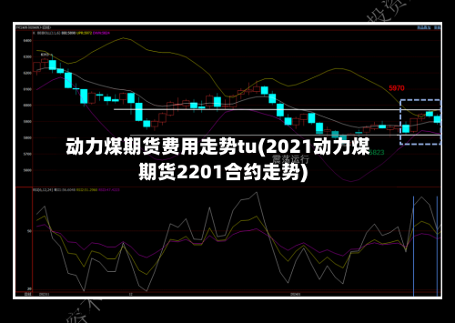 动力煤期货费用走势tu(2021动力煤期货2201合约走势)