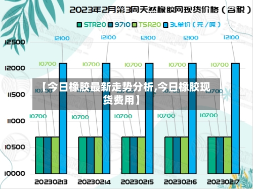 【今日橡胶最新走势分析,今日橡胶现货费用】-第2张图片