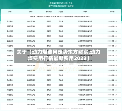 关于【动力煤费用走势东方财富,动力煤费用行情最新费用2023】