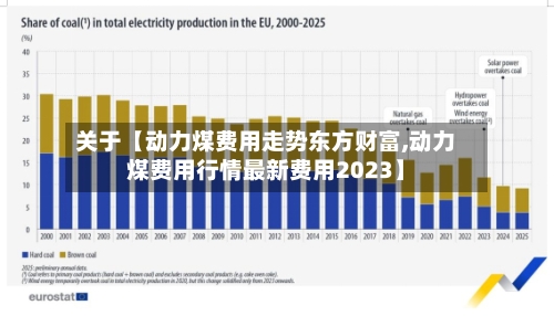 关于【动力煤费用走势东方财富,动力煤费用行情最新费用2023】-第2张图片