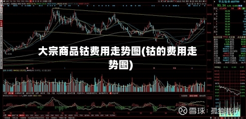 大宗商品钴费用走势图(钴的费用走势图)