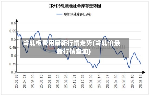冷轧板费用最新行情走势(冷轧价最新行情查询)-第2张图片