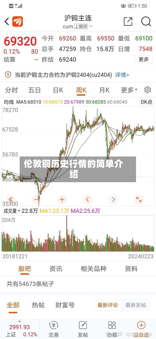 伦敦铜历史行情的简单介绍
