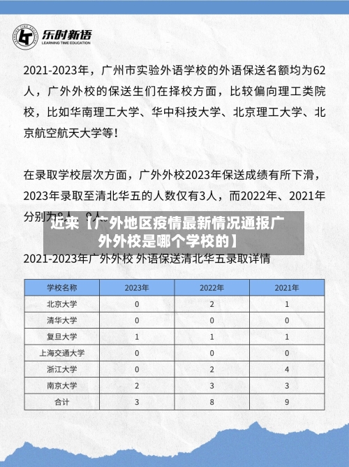 近来【广外地区疫情最新情况通报广外外校是哪个学校的】