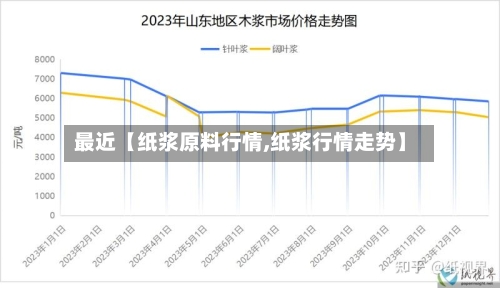 最近【纸浆原料行情,纸浆行情走势】