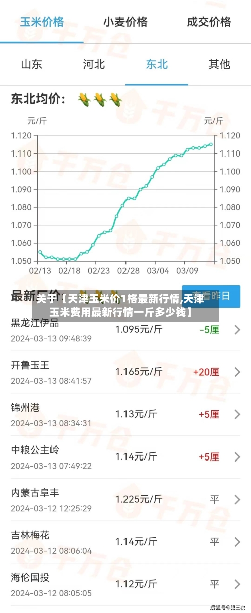 关于【天津玉米价1格最新行情,天津玉米费用最新行情一斤多少钱】