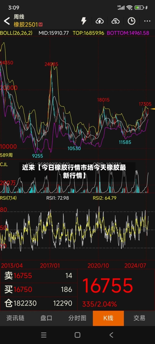 近来【今日橡胶行情市场今天橡胶最新行情】-第2张图片