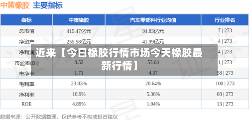 近来【今日橡胶行情市场今天橡胶最新行情】