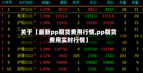 关于【最新pp期货费用行情,pp期货费用实时行情】