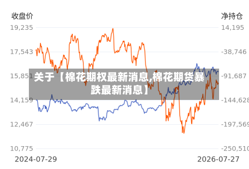 关于【棉花期权最新消息,棉花期货暴跌最新消息】