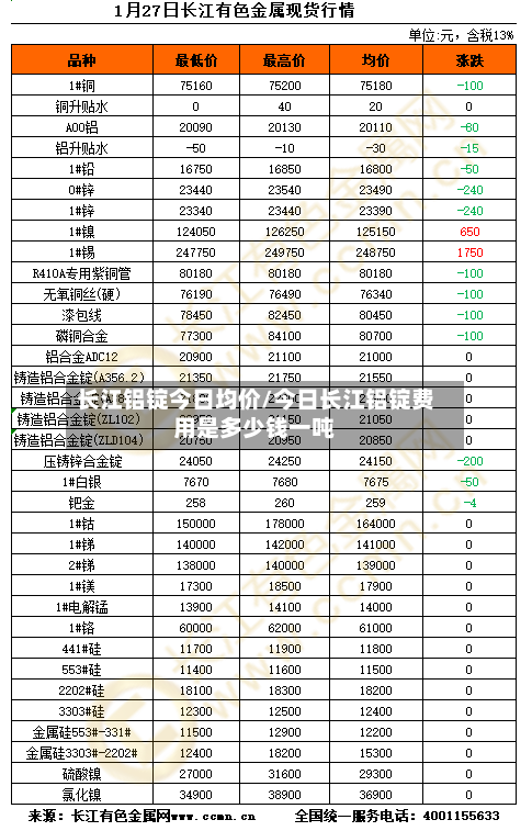 长江铝锭今日均价/今日长江铝锭费用是多少钱一吨